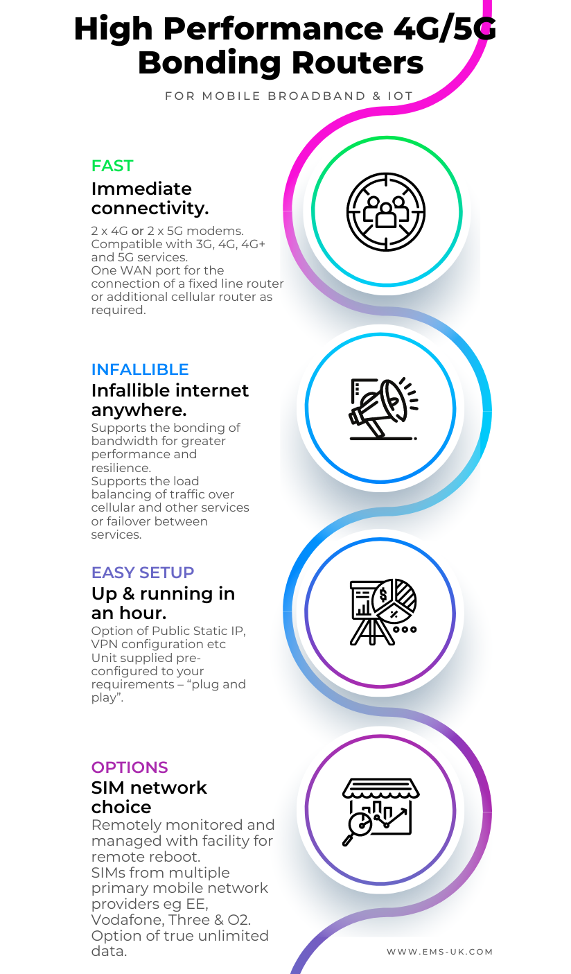 i-MO 4G/5G Bonding Routers Rental